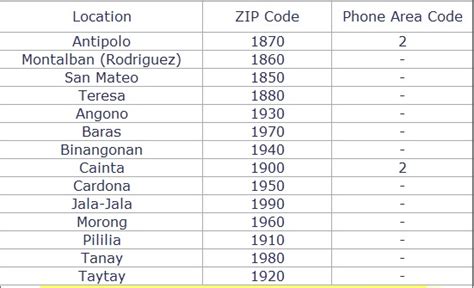 zip code montalban rizal.